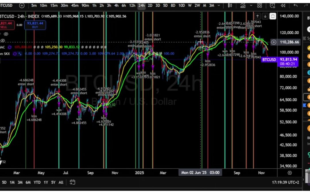 Overview of Bitcoin’s Bearish Trend: Why the Market Is Pulling Back and What Comes Next