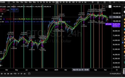 Overview of Bitcoin’s Bearish Trend: Why the Market Is Pulling Back and What Comes Next